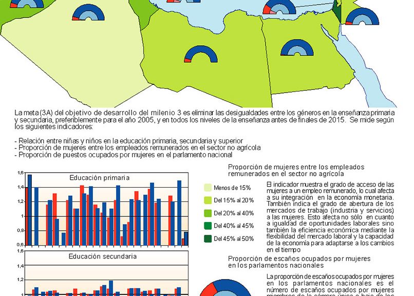 IEMED mapa temàtic educació